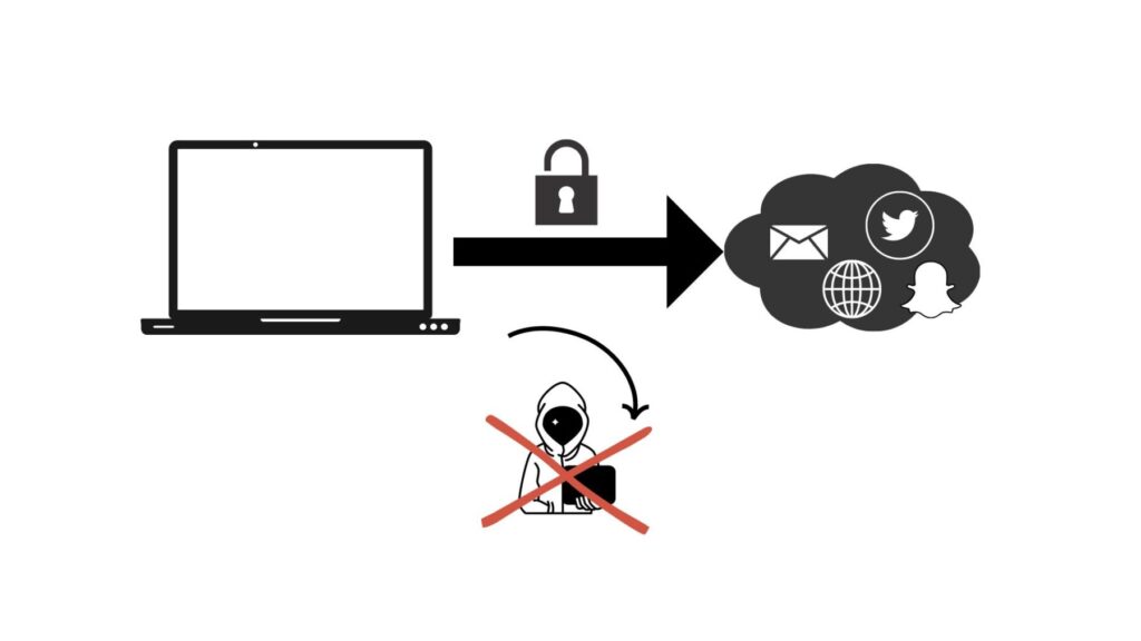 VPN-explanation